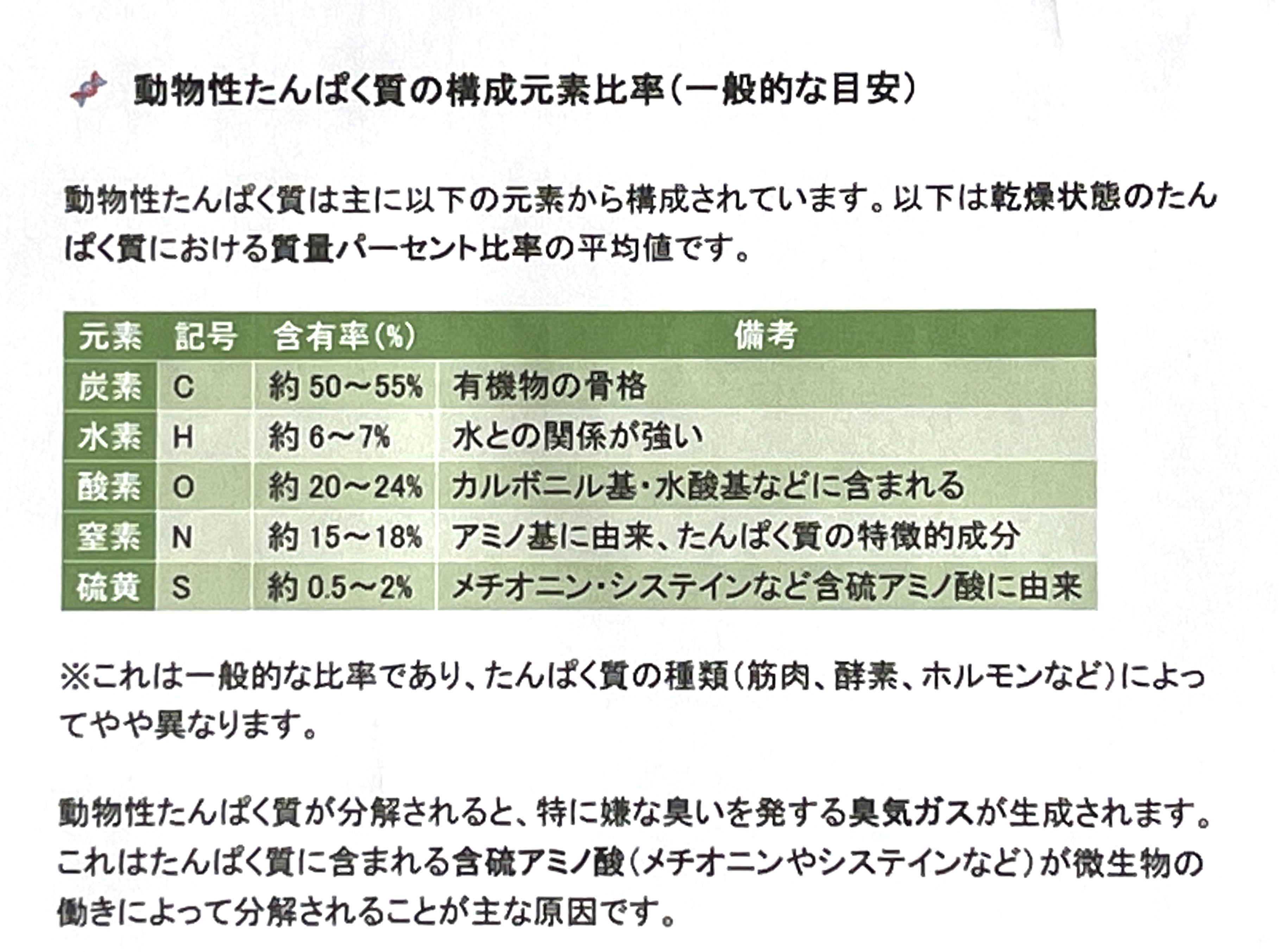 光触媒で悪臭の発生源を断てるのか