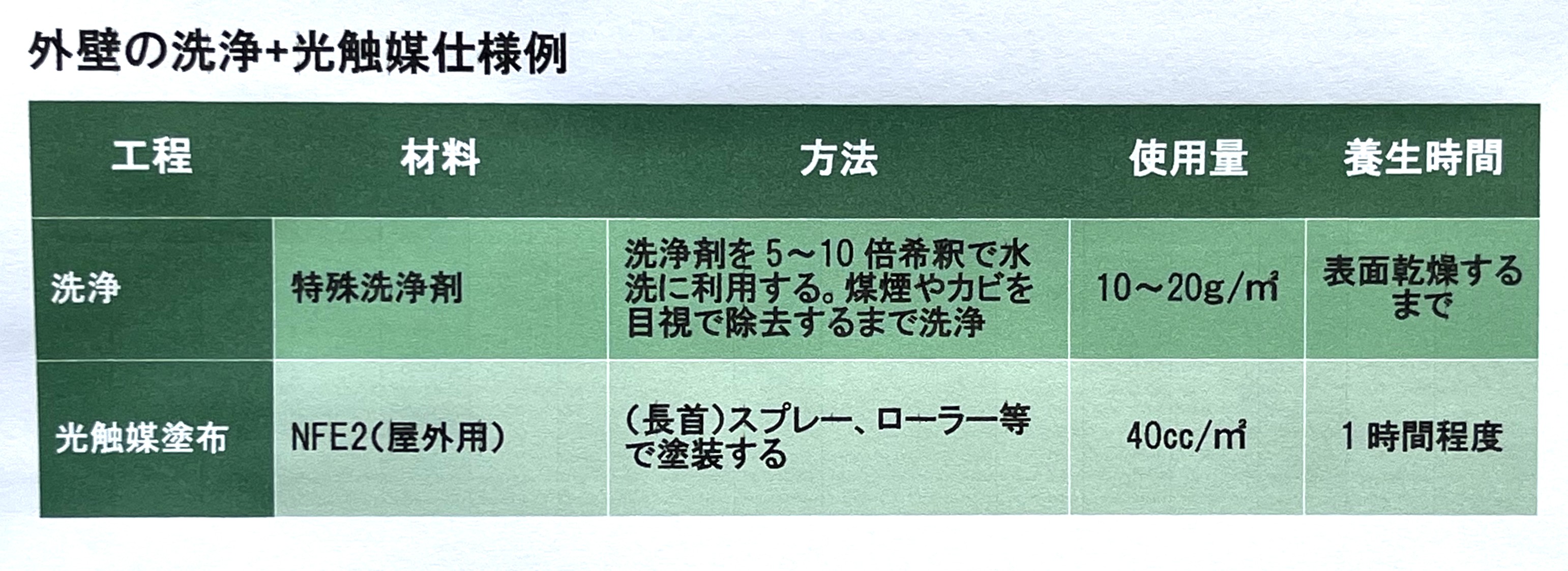 洗浄と光触媒だけの超かんたんリニューアル