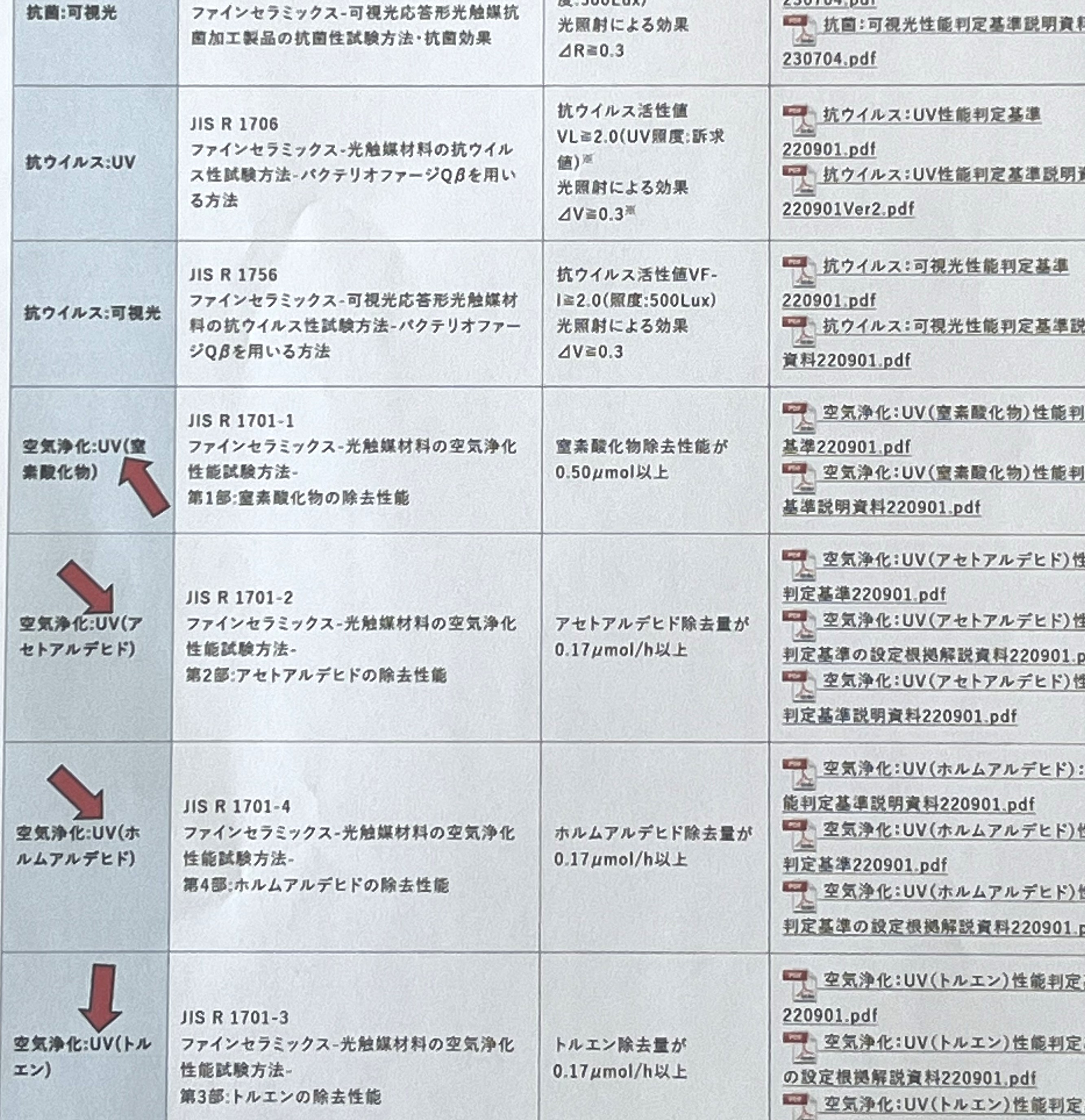 室内用光触媒の正直な空気浄化性能
